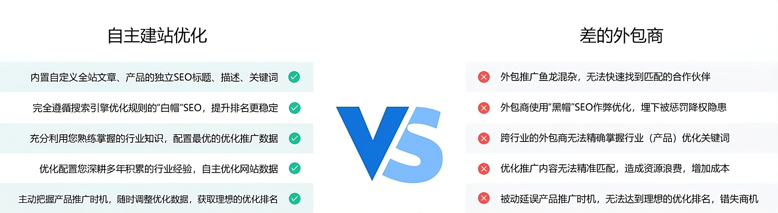 WordPress外贸独立站搜索优化推广优势